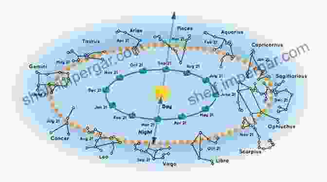 A Celestial Chart Depicting The Interconnectedness Of Planets And Constellations, Representing The Cosmic Blueprint Explored In The Book. Days Of Destiny Cosmic Prophecies For The 21St Century