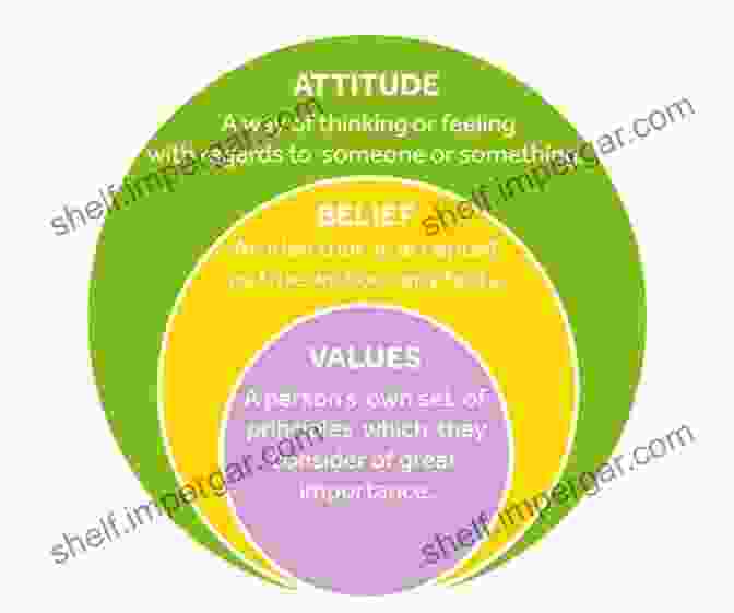 A Person's Attitude Is Influenced By Their Beliefs, Values, And Experiences, And Can Be Changed Through Persuasion Or Other Factors. The Psychology Of Attitudes And Attitude Change