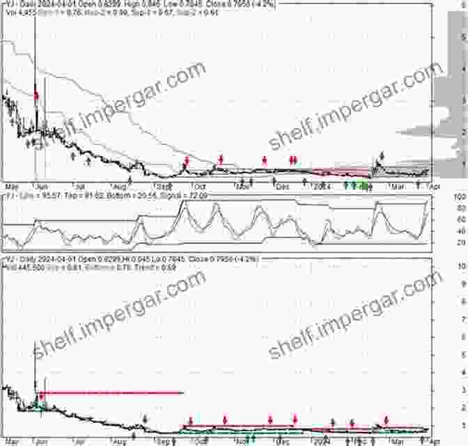 Author Image Price Forecasting Models For Yunji Inc YJ Stock