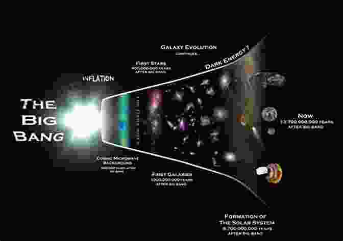 Big Bang Theory Diagram Our Place In The Universe II: The Scientific Approach To Discovery