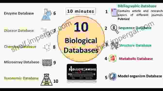 Biological Data Types And Sources Infographic A Primer In Biological Data Analysis And Visualization Using R