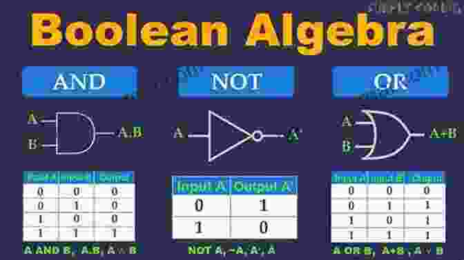 Boolean Algebra Forms The Basis Of Digital Logic And Computer Science In Mathematical Logic. A Profile Of Mathematical Logic (Dover On Mathematics)