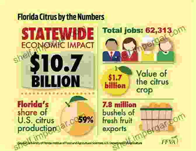 Chart Depicting The Evolving Market Landscape Of The Florida Citrus Industry Strategic Planning For The Florida Citrus Industry: Addressing Citrus Greening