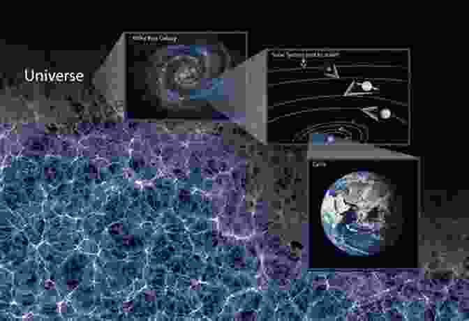 Cosmic Scale Infographic Our Place In The Universe II: The Scientific Approach To Discovery