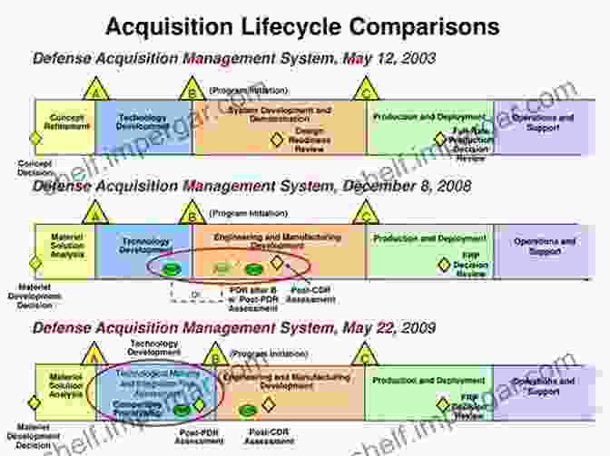 DA Pam 70 Acquisition Lifecycle Department Of The Army Pamphlet DA PAM 70 3 Army Acquisition Procedures September 2024