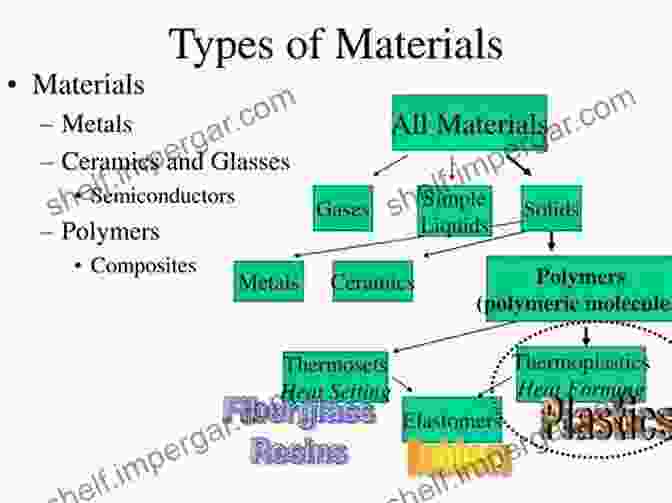 Diagram Of Materiel Type Classification Army Regulation AR 700 142 Type Classification Materiel Release Fielding And Transfer June 2024