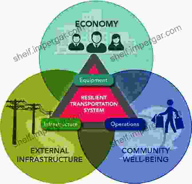 Diagram Of The Butterfly Effect, Illustrating The Interconnectedness Of Actions And Their Consequences. Butterfly Effect Journal Harry Davis