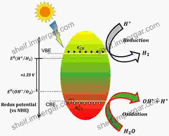 Diagram Of The Semiconductor Photocatalysis Process Semiconductor Photocatalysis: Principles And Applications