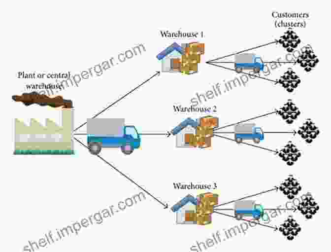 Distribution Network Of Materiel Army Regulation AR 700 142 Type Classification Materiel Release Fielding And Transfer June 2024