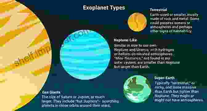 Exoplanet Search Illustration Our Place In The Universe II: The Scientific Approach To Discovery