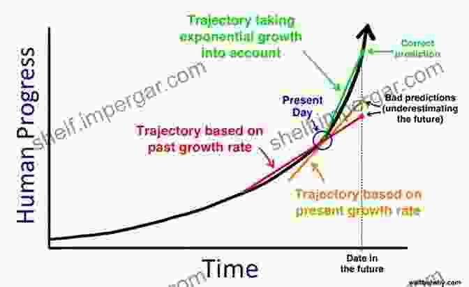 Exponential Growth Trajectory Is Medicine Still Good For Us?: A Primer For The 21st Century (The Big Idea Series)