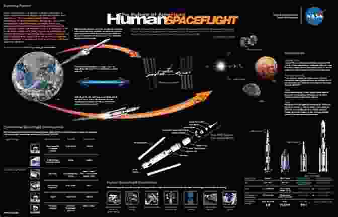 Future Space Exploration Plans Our Place In The Universe II: The Scientific Approach To Discovery