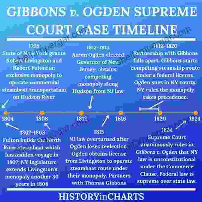 Gibbons V. Ogden Defined The Scope Of Federal Commerce Power. 50 Most Cited US Supreme Court Decisions (Constitutional Law Series)