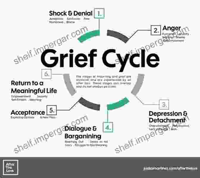 Grief As A Journey Of Evolution Grief Day By Day: Simple Practices And Daily Guidance For Living With Loss