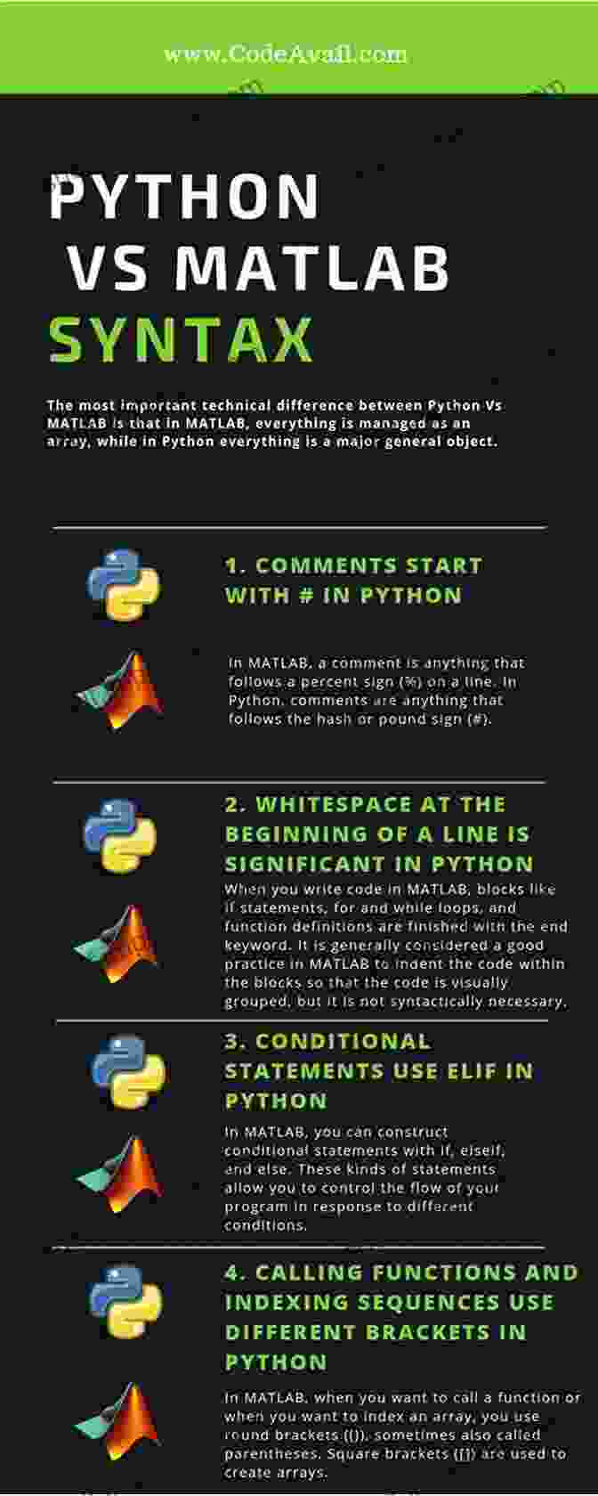 Hands On Analysis Using R, Python, And MATLAB Infographic A Primer In Biological Data Analysis And Visualization Using R