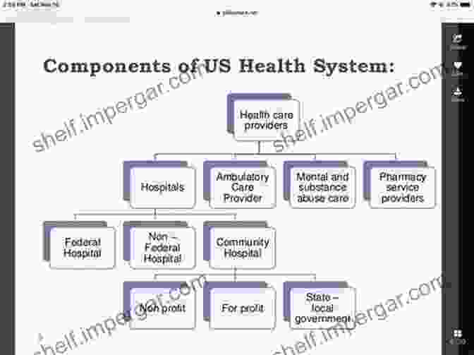 Healthcare System Overview Diagram Basics Of The U S Health Care System