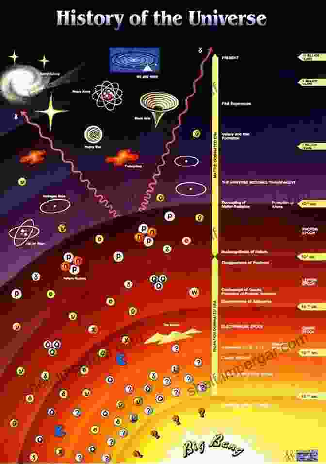 History Of Cosmology Timeline Our Place In The Universe II: The Scientific Approach To Discovery