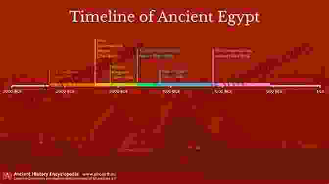 Image Of A Timeline Representing The Dynastic Periods Of Ancient Egypt Ancient Egypt: A Guide To The Gods Pharaohs Dynasties And Traditions Of Ancient Egypt (Ancient Egypt History Books)