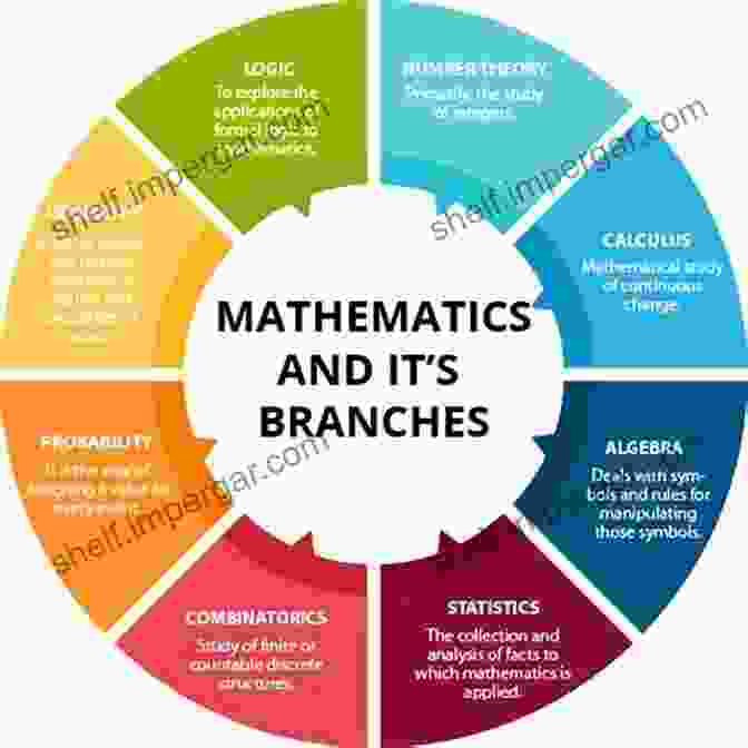 Models Provide Concrete Interpretations Of Mathematical Theories In Mathematical Logic. A Profile Of Mathematical Logic (Dover On Mathematics)