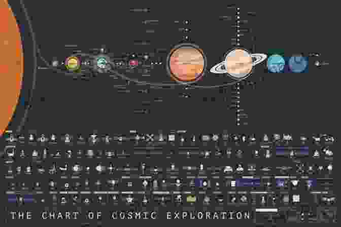 Plato's Timaeus: A Comprehensive Exploration Of The Cosmos Chorology: On Beginning In Plato S Timaeus