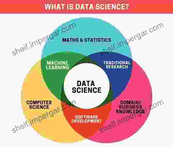 Statistical Methods For Biological Data Infographic A Primer In Biological Data Analysis And Visualization Using R