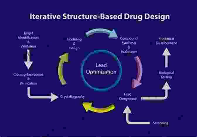 Structure Based Drug Design Process Frontiers In Drug Design Discovery Volume 9