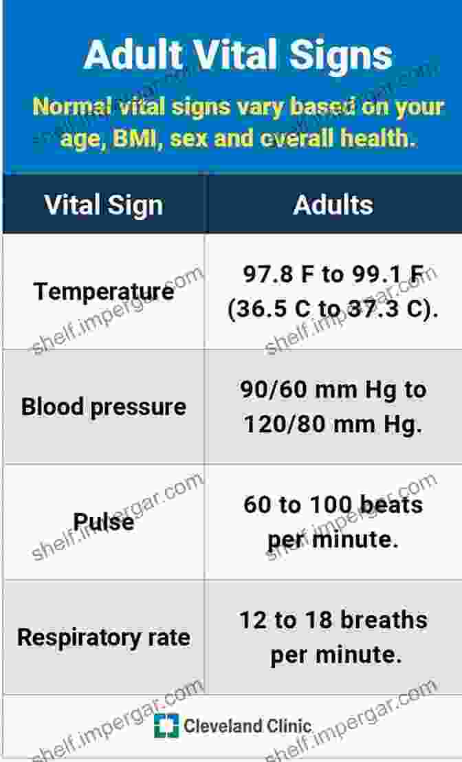 Vital Signs, Assessing Patient Health Clinical Procedures For Medical Assistants E