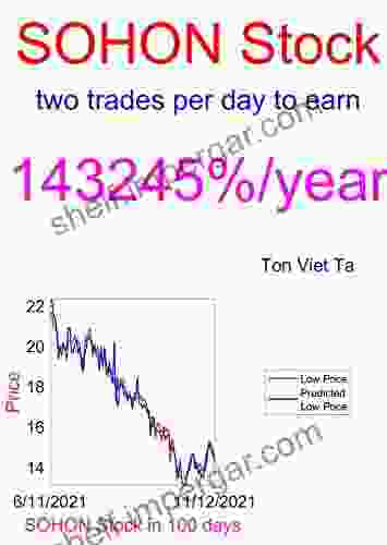 Price Forecasting Models for Sotherly Hotels Inc Perp Pfd Ser D SOHON Stock