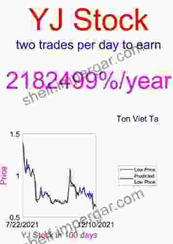 Price Forecasting Models for Yunji Inc YJ Stock