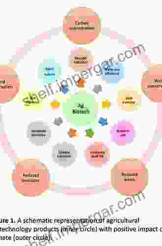 Radiation Processed Polysaccharides: Emerging Roles In Agriculture