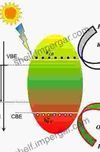 Semiconductor Photocatalysis: Principles And Applications