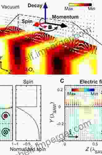 Bulk And Surface Acoustic Waves: Fundamentals Devices And Applications